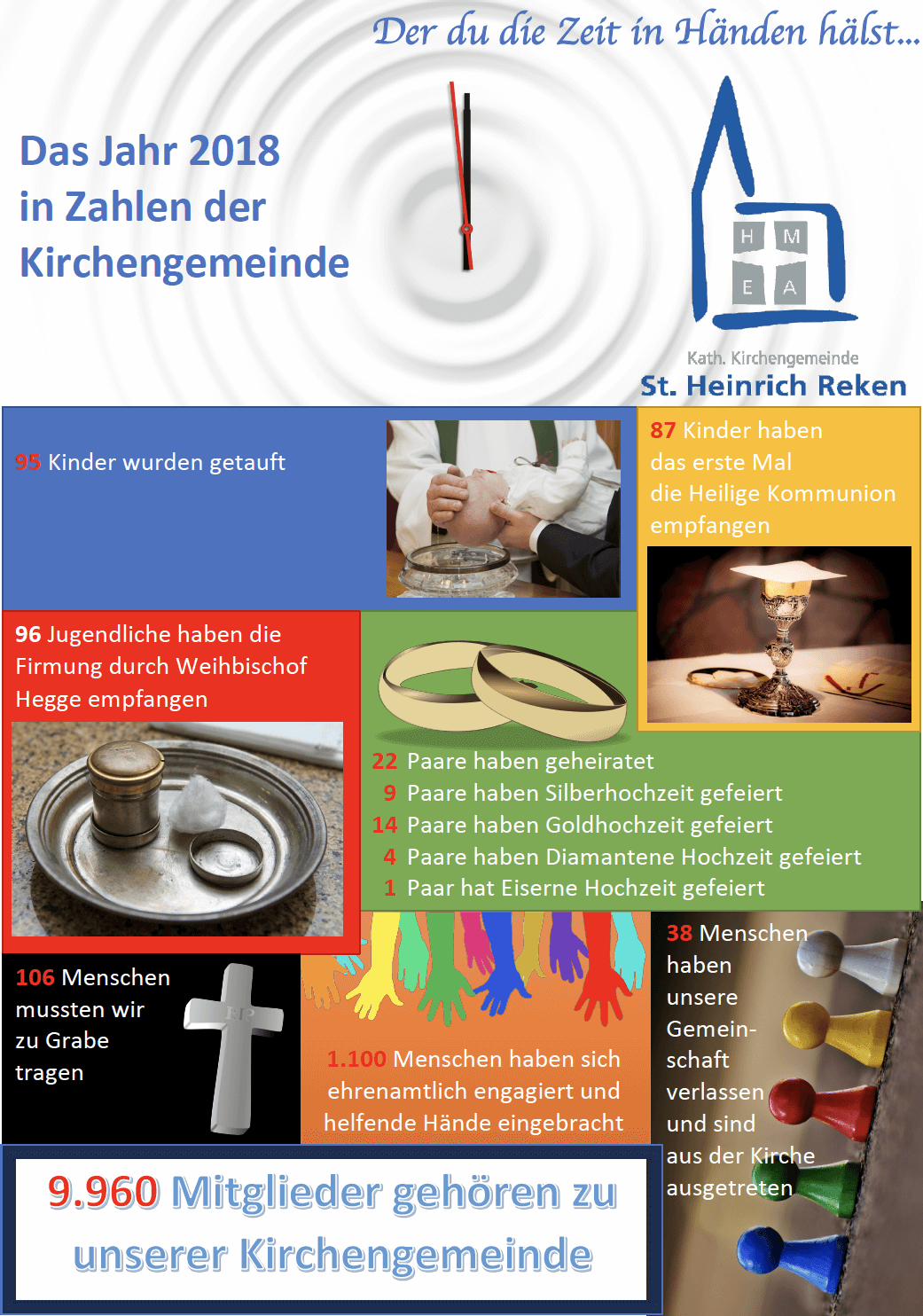 2018 Der du die Zeit in Händen hälst